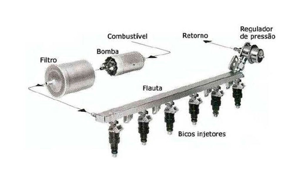 Caminho simplificado realizado pelo combustível na injeção eletrônica